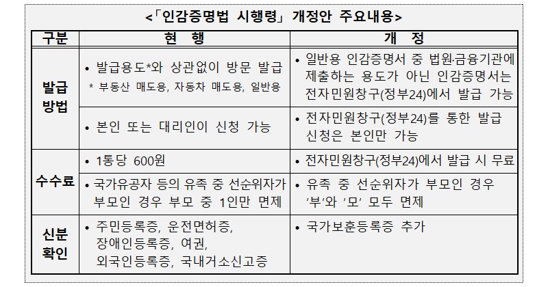 인감증명서 시행령